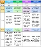 AP物理四門課5分率怎么樣？AP物理輔導