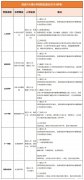 北京小升初怎么進入海淀六小強學校？犀牛少兒編程精品小班課推薦！