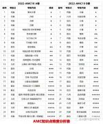 AMC10競(jìng)賽考試內(nèi)容匯總，附AMC10培訓(xùn)輔導(dǎo)課程~