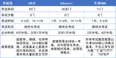 Alevel課程介紹，附Alevel全日制脫產(chǎn)學習機構(gòu)介紹！