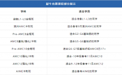 魔都媽媽7年雞娃經(jīng)驗(yàn)分享！附AMC8培訓(xùn)課程