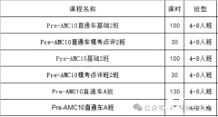 考完AMC8如何銜接到AMC10？2024年AMC10考試時(shí)間！