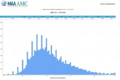 上海哪里有AMC10競賽培訓(xùn)班？