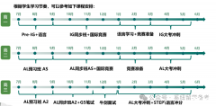 Alevel全日制脫產(chǎn)學習機構(gòu)推薦！課程安排介紹！