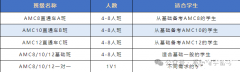 AMC10競賽輔導(dǎo)課程推薦，基礎(chǔ)/強(qiáng)化/考前沖刺班~