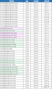 2024年AMC8分?jǐn)?shù)線詳解！附AMC8培訓(xùn)課程！