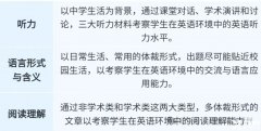 小托?？荚嚭蛧鴥?nèi)英語難度對比！小托福850分相當于什么水平？