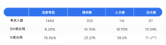 北京AMC8培訓(xùn)課程推薦！成功沖進(jìn)前1%