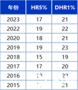 上海三公小升初AMC8怎么學(xué)？amc8培訓(xùn)課程！