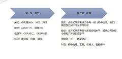 2024年申請上海三公需提交哪些材料？