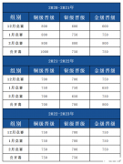 USACO競賽銅升銀培訓(xùn)哪家好？USACO競賽培訓(xùn)機構(gòu)介紹！