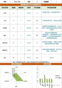 上海AMC8競賽培訓(xùn)哪里有？AMC8競賽培訓(xùn)機構(gòu)哪家好？