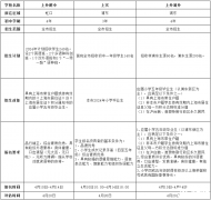 上海三公培訓(xùn)機(jī)構(gòu)！AMC8和小托福有多重要！