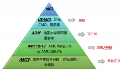 2024年AMC10競賽考試時間及培訓(xùn)課程