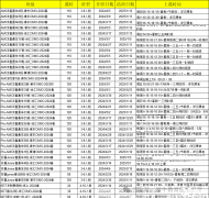 2024年上海三公招生有何新變化？附三公備考課程