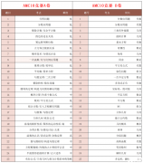 AMC10競賽考點+19道常考題型總結(jié)！