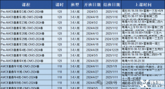 上海三公培訓(xùn)機(jī)構(gòu)推薦！上海三公備考常見問題匯總！