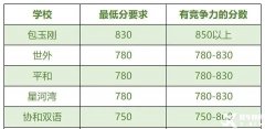 上海犀牛小托福培訓(xùn)怎么樣？上海哪家小托福培訓(xùn)機(jī)構(gòu)口碑比較好？