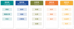 Alevel經(jīng)濟內(nèi)容難度如何？暑期ALevel經(jīng)濟培訓(xùn)哪里有？