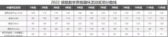 小學1-2年級必考數(shù)學競賽！袋鼠競賽