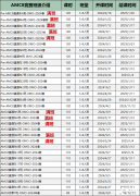 2025年備考AMC8輔導(dǎo)課程！