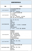 袋鼠數(shù)學競賽介紹：報名&考試時間&輔導課程安排！