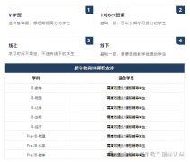 IB數(shù)學(xué)考前沖分課程培訓(xùn)，IB課程大綱，班型介紹，師資力量如何？