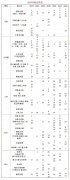 AMC8競(jìng)賽對(duì)標(biāo)國(guó)內(nèi)什么水平？14分屬于什么水平呢？