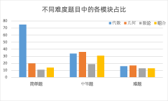 上海AMC10培訓(xùn)班哪家強(qiáng)？零基礎(chǔ)培訓(xùn)怎么選？