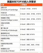 Alevel脫產機構怎么選？犀牛教育值得嗎？