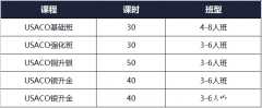 犀牛教育USACO計算機(jī)競賽輔導(dǎo)！