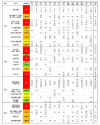 AMC10競賽幾歲就不能考了？AMC10培訓輔導機構推薦！