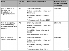 A-level化學(xué)三大考試局考試內(nèi)容區(qū)別介紹，附A-level輔導(dǎo)課程！
