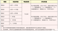 袋鼠數(shù)學(xué)競賽最全解析，想要備考的家長看過來！