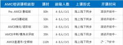 AMC8幾年級考合適？官方參賽要求是什么？