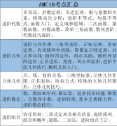 AMC10最新培訓(xùn)課程安排!適合幾年級參加？