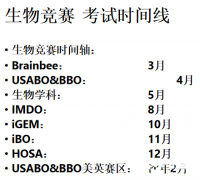 USABO&BBO生物競賽全程班！