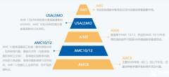 必看！AMC10數(shù)學(xué)競賽重點考試內(nèi)容！