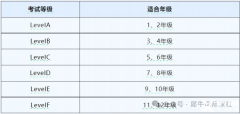 AMC8和袋鼠競賽區(qū)別對比，應該如何選擇？