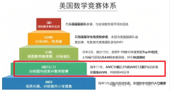 AMC12競賽培訓(xùn)直通車，零基礎(chǔ)沖獎~