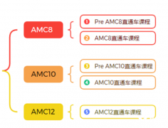 犀牛AMC8/10/12競(jìng)賽暑假班！