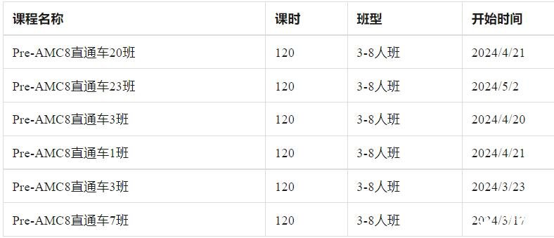 犀牛教育2025年AMC8數(shù)學競賽培訓課程