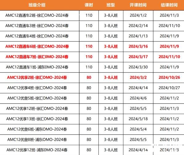 2024年北京AMC12數(shù)學競賽培訓輔導班