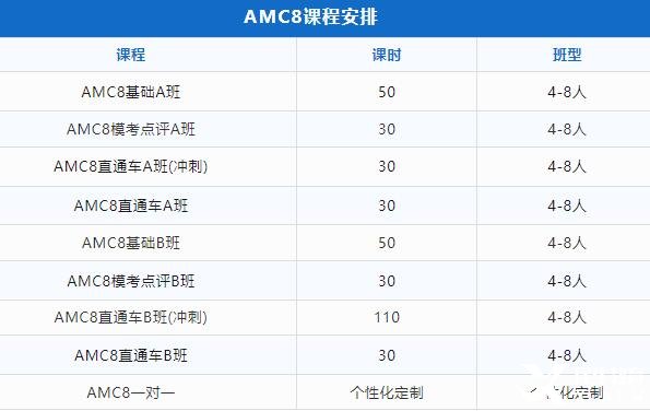 2024年北京AMC8數(shù)學競賽培訓輔導班