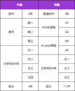 IGCSE課程難在哪？犀牛IGCSE暑期預(yù)習(xí)班介紹！