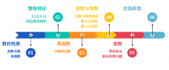 杭州AMC8線下培訓(xùn)機構(gòu)有嗎？杭州AMC8競賽培訓(xùn)課程介紹！