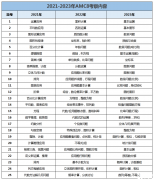 AMC8數(shù)學(xué)競(jìng)賽考什么？AMC8競(jìng)賽培訓(xùn)課程介紹！