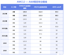 2024 AMC12競賽培訓(xùn)班!培訓(xùn)情況詳細(xì)介紹！