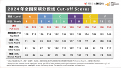 袋鼠數(shù)學(xué)競賽培訓(xùn)班報名中！如何拿到金獎？