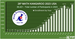 2025年袋鼠數(shù)學(xué)競賽輔導(dǎo)課程介紹！